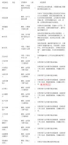 MES系統(tǒng)項(xiàng)目啟動(dòng)，企業(yè)要做哪些準(zhǔn)備工作？
