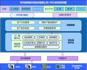 MES系統(tǒng)如何提升核心制造環(huán)節(jié)？