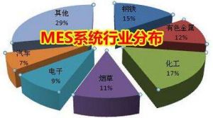 MES 系統(tǒng)價(jià)格多少錢？企業(yè)如何甄選MES 廠商？
