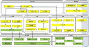 微締電子行業(yè)MES系統(tǒng)實施必要性及選型要素？