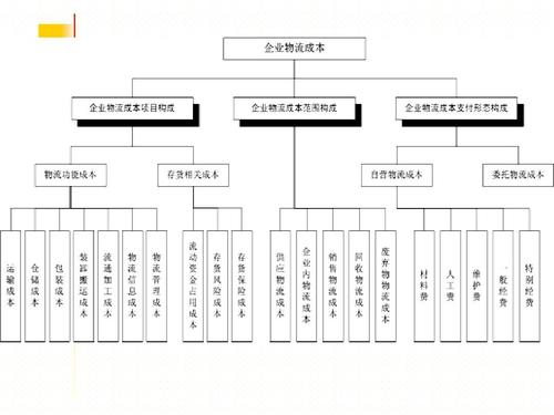 實時物流，進度，成本.jpg