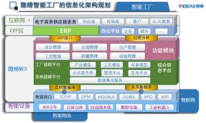 什么是MES？從基礎到系統(tǒng)解決方案到精益生產(chǎn)