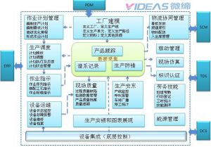 產線MES與傳統MES：制造執(zhí)行系統的進化與選擇