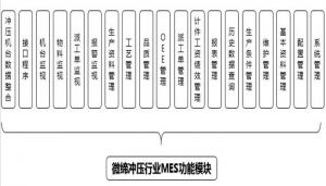 沖壓MES系統(tǒng)設(shè)備管理、模具管理、質(zhì)量管理