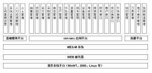 模具管理軟件MES系統(tǒng)研發(fā)、功能、實(shí)施、價(jià)值
